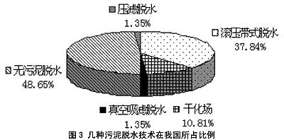 造紙廠污泥處理設備